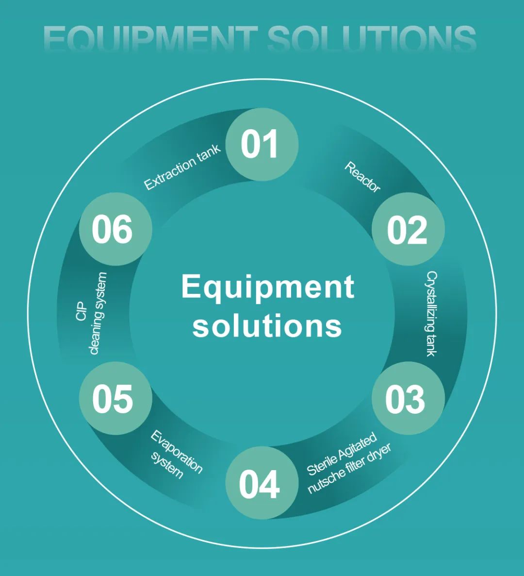 Jhenten Machinery  invites you to CPHI & PMEC China 2023！(圖11)